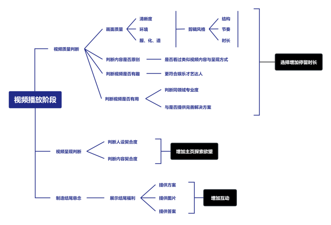 视频号涨粉体系搭建指南：快速提升粉丝量的实战技巧